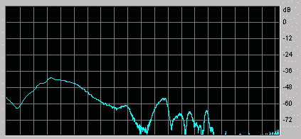 [Frequency Response of 4th order bandpass system]
