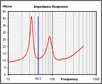 20040428-impedance2.gif (8067 bytes)