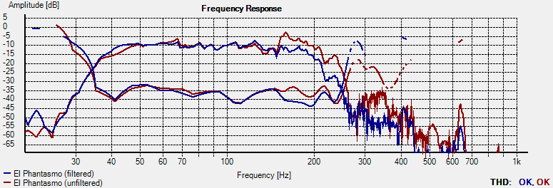 Raw vs DSP response