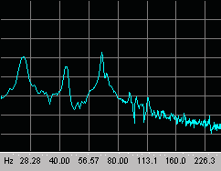 [FFT Analysis of room response]