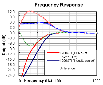 freq_resp.gif (6389 bytes)