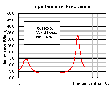 impedance.gif (5310 bytes)